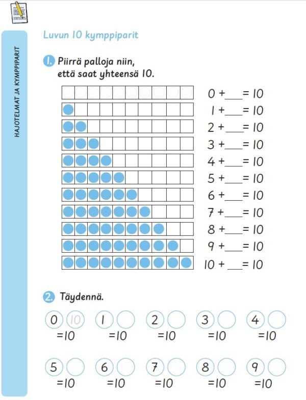 Päivänselvää Matematiikka