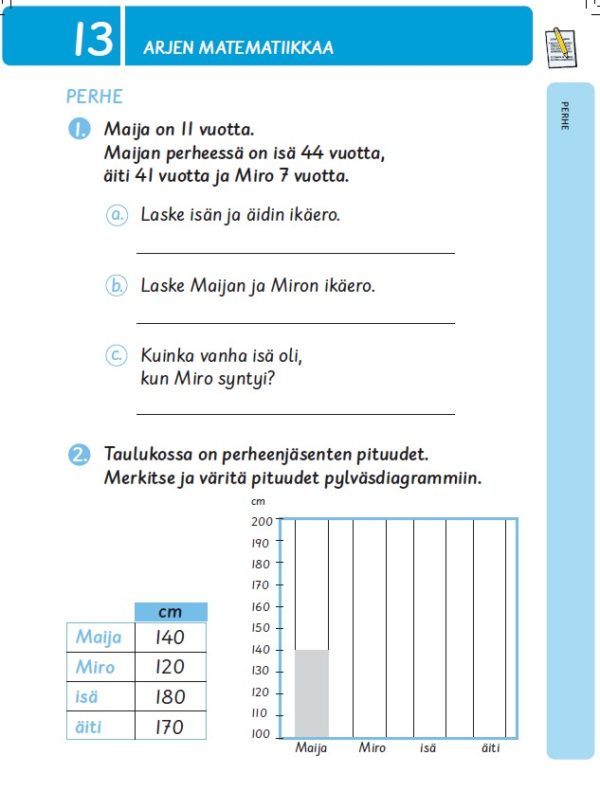 Päivänselvää Matematiikka